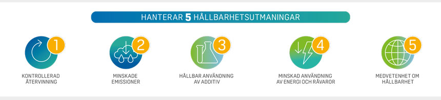 fem h&aring;llbarhetsutmaningar